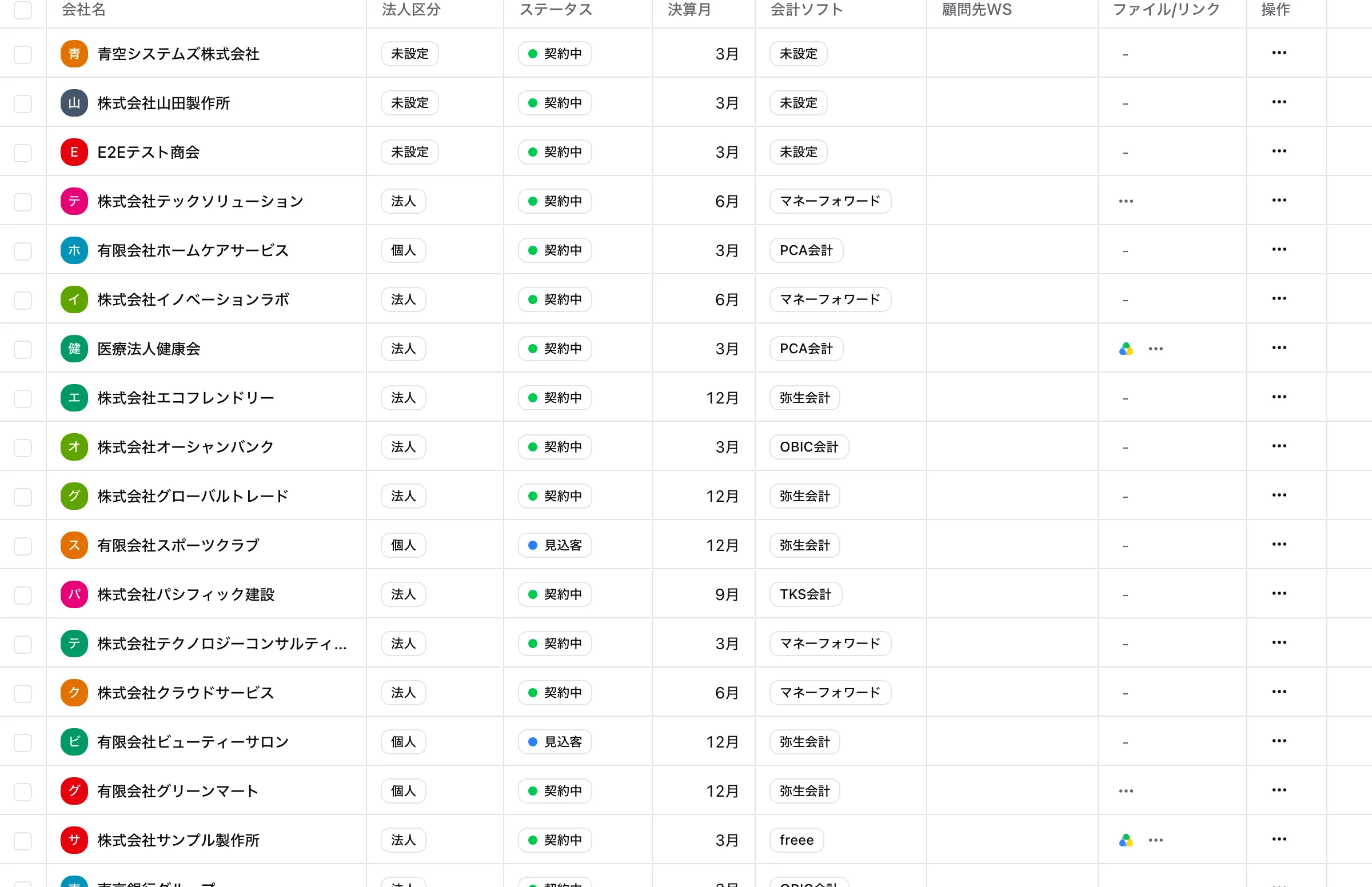 顧客一覧。顧問先の基本情報と担当者が並んでいる