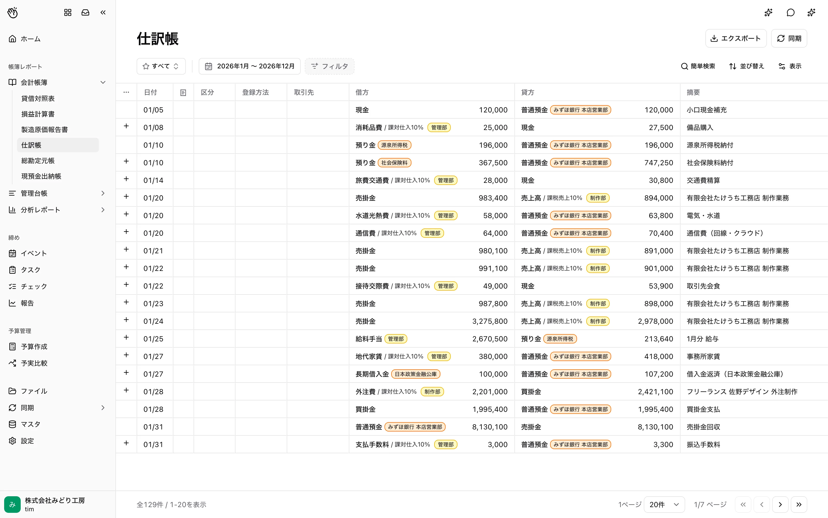 4649 アプリの仕訳帳画面。日付・区分・取引先・借方・貸方・摘要が並び、全129件の仕訳が一覧表示されている
