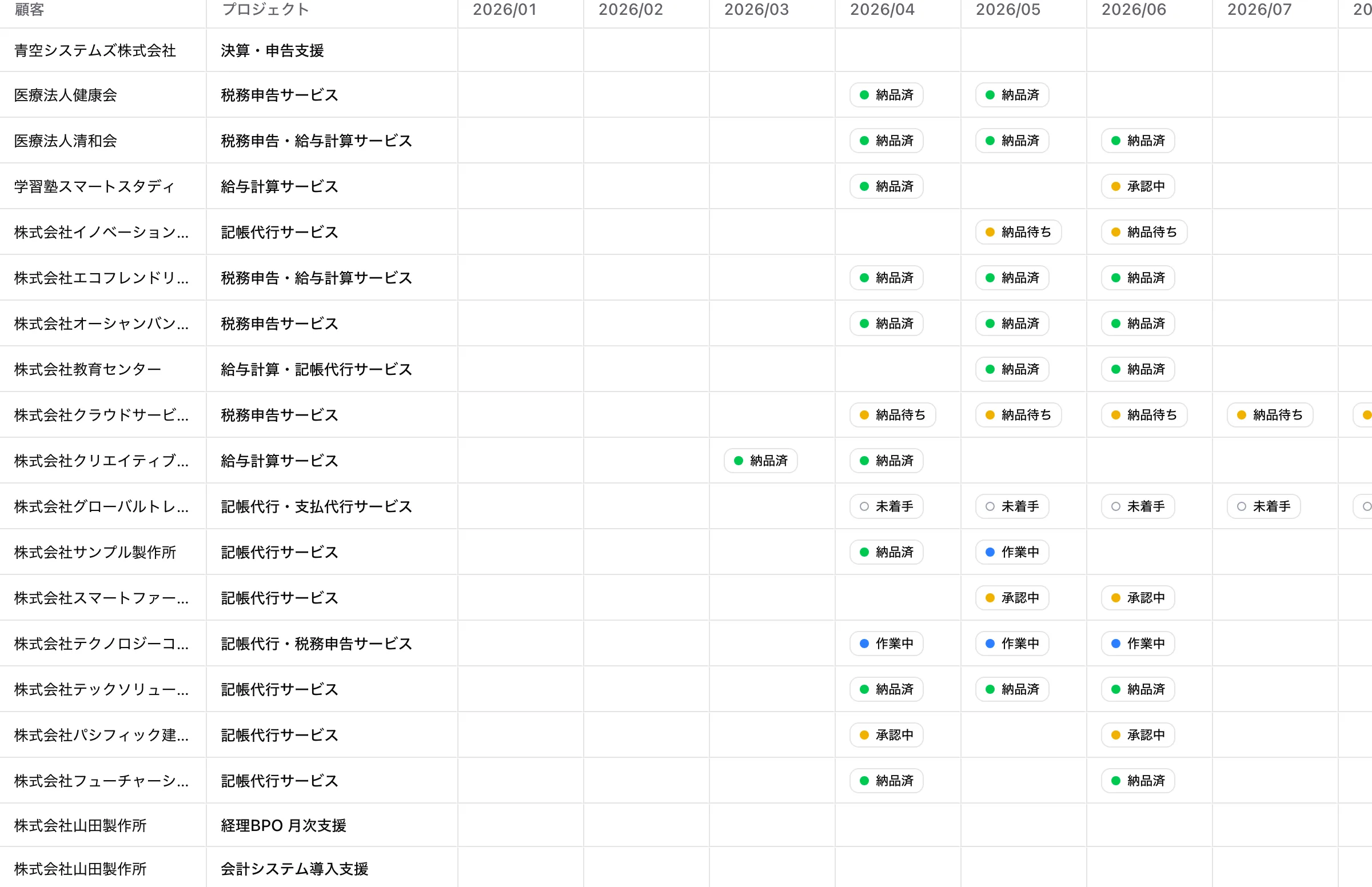 顧問先ごとの進捗。月次で納品済・作業中・承認中・未着手のステータスが並んでいる