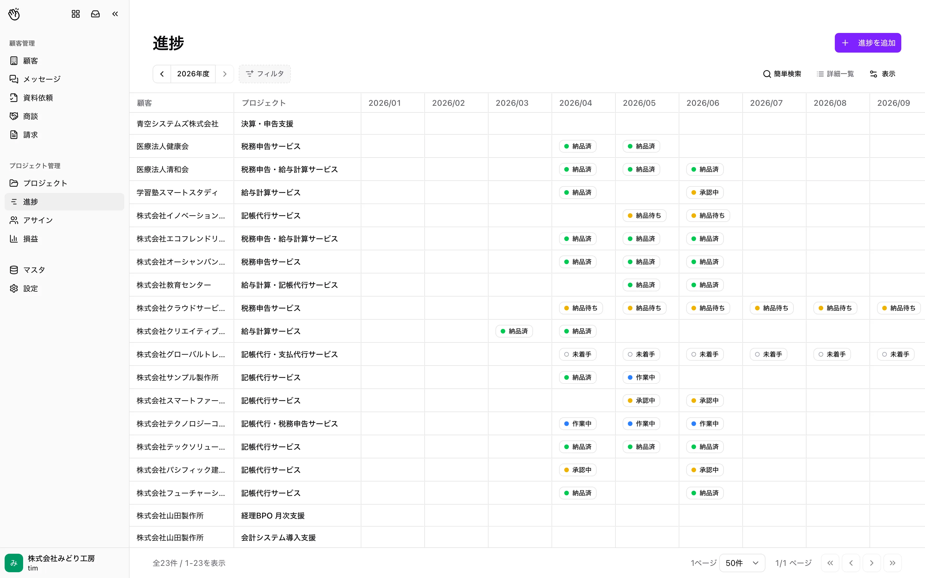 4649 アプリの進捗画面。顧客×プロジェクトごとに、月次の納品済・作業中・承認中・未着手のステータスが一覧表示されている